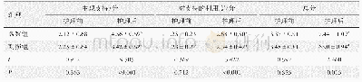 《表2 两组患者护理前后社会支持评分比较(n=43,±s)》