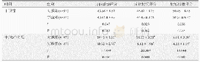 表3 两组生活质量情况比较