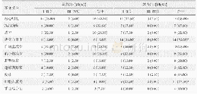 表3 两组不良反应发生率比较(n=40)