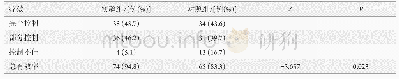 表2 两组患儿临床疗效对比(n=78)