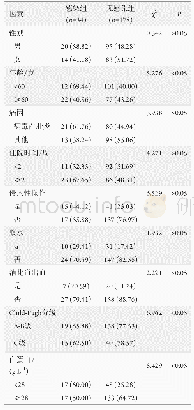 表2 肝硬化患者合并肺部感染的单因素分析[n(%)]