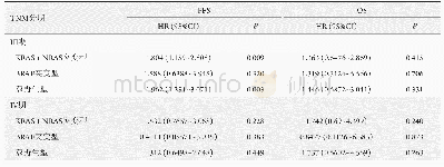 表4 基因突变及临床分期生存分析(单因素分析)