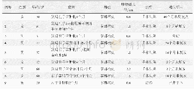 《表1 9例掌纤维瘤病的临床病理特征》