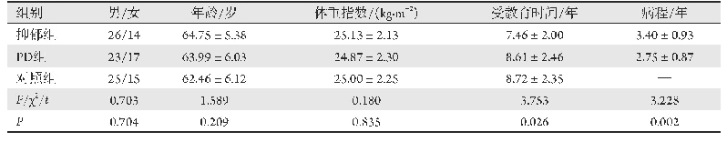 《表1 3组一般情况对比(n=40)》