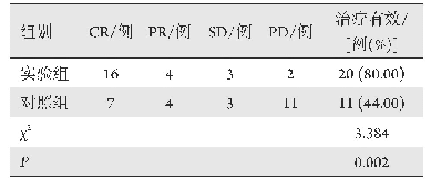表1 两组患者近期临床疗效评价(n=25)