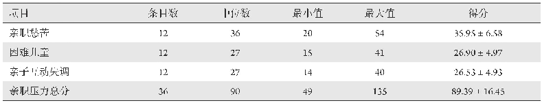表2 早产儿父亲的亲职压力得分(n=238)