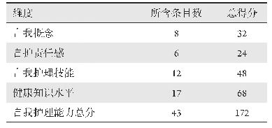 表3 ESCA量表：肝内门体分流术后运用互联网进行综合护理的实施效果