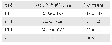 表6 PACU停留时间和住院时间