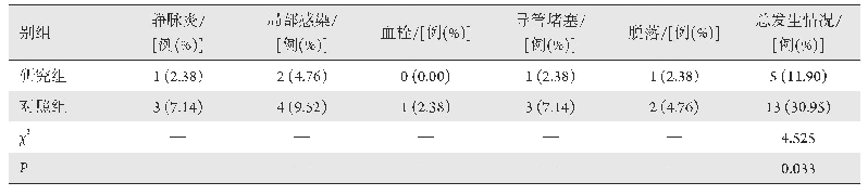 《表5 两组并发症发生情况比较(n=42)》