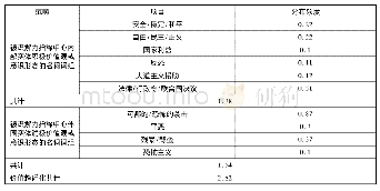 表3 美方价值趋近化：政治冲突话语的批评认知语言学研究——基于叙利亚战争话语的个案研究