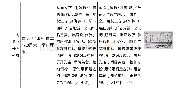 《表1 磁州窑瓷器题写曲辞与元人传世作品对照表 (3)》