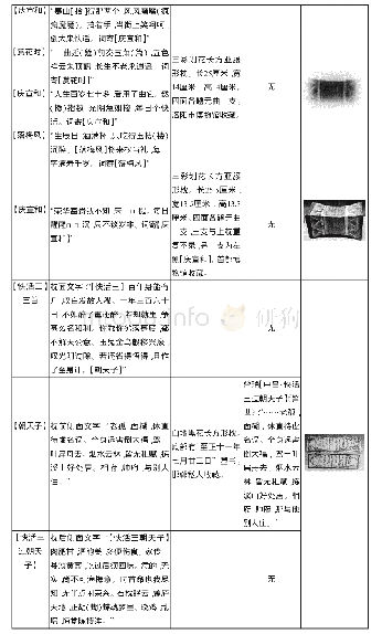 《表2 磁州窑瓷器题写元曲曲辞》