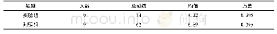 表4 实验组与对照组试验后测试成绩统计表