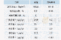 《表2 石蜡基减渣与催化裂化混合原料性质》