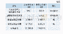 《表4 优化前后冷换设备负荷对比》
