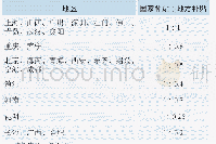 《表8 部分地区氢燃料车补贴政策》