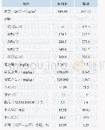 《表1 0 标定时原料和产品分析数据》