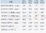 《表1 二级生化单元化学指标检测结果》