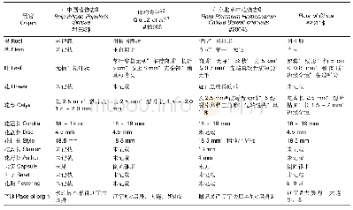 《表1 不同文献对松叶沙参的描述要点》