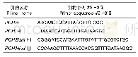 表1 引物序列：川西云杉几丁质酶基因PlCHI的克隆、表达与生物信息学分析