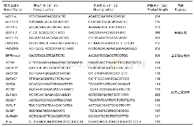 表1 引物序列：水稻黄叶少分蘖突变体yllt1的鉴定及基因定位