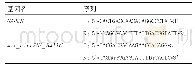 《表1 PCR所用引物序列》