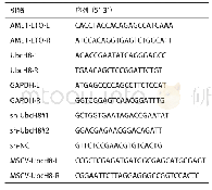 《表1 引物序列：和厚朴酚通过UbcH8诱导AML1-ETO蛋白降解》
