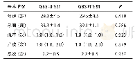 《表1 2组围产期孕妇的基本情况比较（每组n=102)》