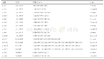 《表1 UL111A相关引物》