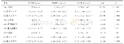 表2 同一体位下不同组间对应肌肉SWV的比较（m/s)