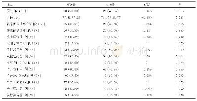 表1 2组患者一般情况和疾病情况比较（每组60例）