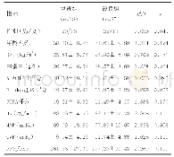 表1 2组ARDS患者一般资料、血液动力学和氧合指标比较