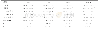 表4 各组小鼠BALF中IL-4、IL-5、IL-13、Eotaxin水平比较（n=7，±s,pg/mL)