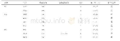 《表2 3个家系先证者突变位点集合》