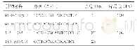 《表3 线粒体拷贝数测定引物序列》