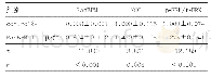 《表1 RanBPM过表达对NCC蛋白及ERK1/2蛋白相对表达量的影响（n=4，±s)》