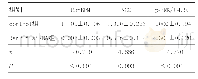 《表2 RanBPM表达下调对NCC、ERK1/2蛋白相对表达量的影响（n=4，±s)》