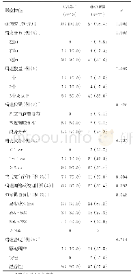 表2 CVD组和非CVD组COVID-19患者就诊时的影像特征