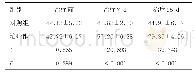 表4 2组患者治疗前后肛门括约肌i EMG比较（每组n=48，±s，μV)