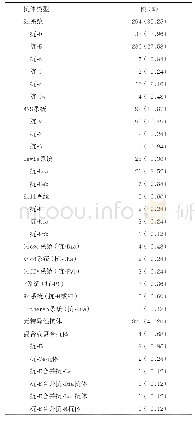 表1 834例红细胞血型不规则抗体阳性标本的抗体特异性