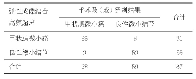 《表2 高频超声结合弹性成像诊断结果与手术及（或）穿刺结果对照（个）》