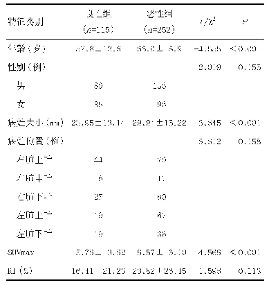 表1 患者一般资料：~(18)F-FDG PET代谢空间异质性定量分析对非小细胞肺癌的诊断价值