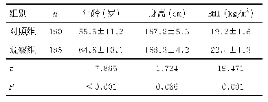 《表1 2组患者年龄、身高、BMI比较》