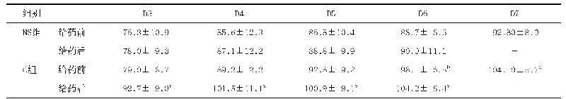表2 两组患者术后ROM的比较（每组n=30，±s，°）