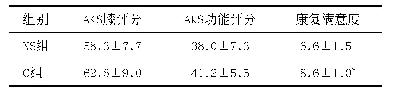 表3 两组患者术后AKS评分和康复满意度的比较（每组n=30，±s，分）