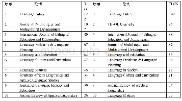 《表3:语言政策研究文献期刊分布表》