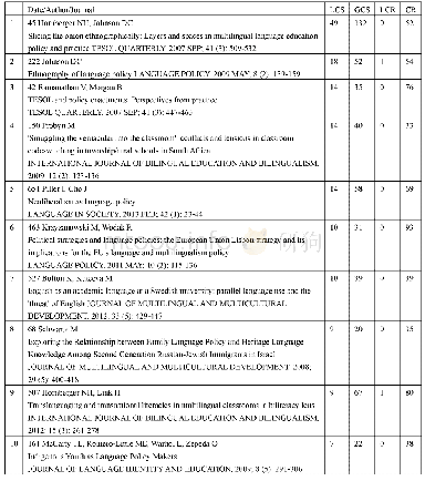 《表4:语言政策研究核心文献排序表》