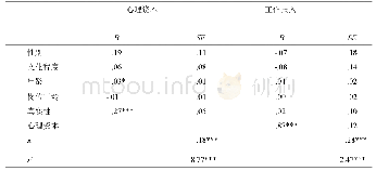 表3：中介作用回归分析：企业员工真实性素质与工作投入关系研究