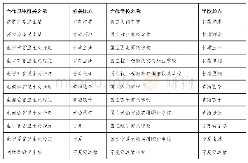 《表4：民国西北首批防疫合作机关、学校统计表》