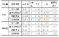 《表4 众数及集中度的单因素方差分析结果Tab.4 Results of one-way AVOVA of mode and concentration ratios》